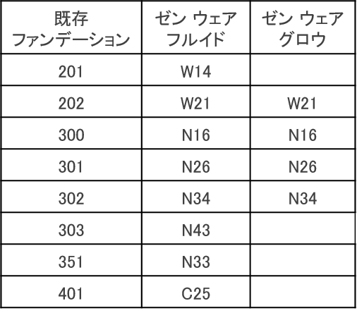 コスメデコルテ ファンデーション 同じ色のファンデーション