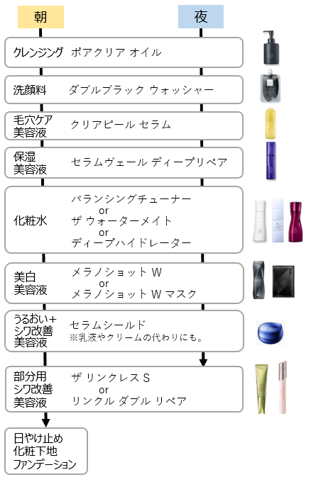 ワンエッセンシャル 化粧水 順番